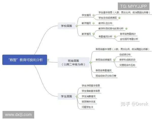 上海篮球队意识表现的数据分析与战术优化研究 上海篮球队意识表现的数据分析与战术优化研究