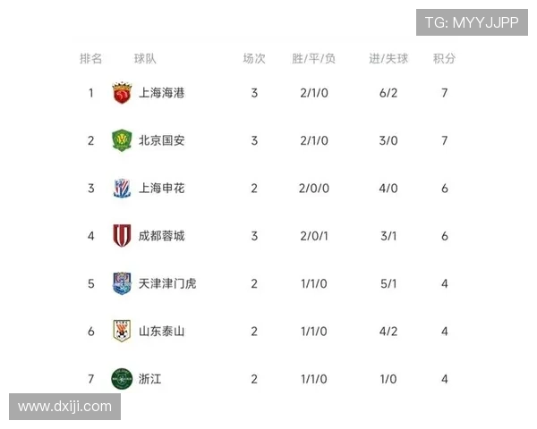 全国锦标赛最新积分榜揭晓北京排球队以100分稳居第一 全国锦标赛最新积分榜揭晓北京排球队以100分稳居第一