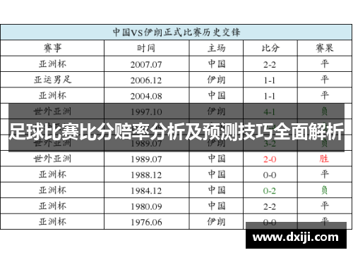 足球比赛比分赔率分析及预测技巧全面解析