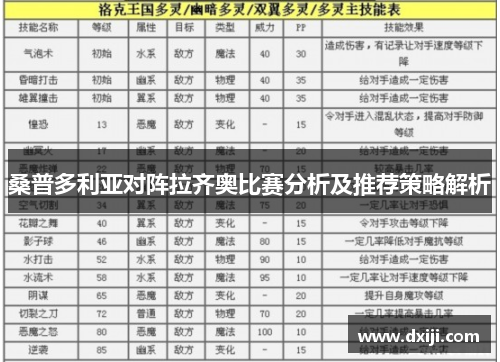 桑普多利亚对阵拉齐奥比赛分析及推荐策略解析